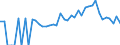 Indicator: 90% Confidence Interval: Lower Bound of Estimate of Percent of Related Children Age 5-17 in Families in Poverty for Sumter County, GA