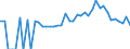 Indicator: 90% Confidence Interval: Lower Bound of Estimate of Percent of People Age 0-17 in Poverty for Sumter County, GA