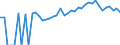 Indicator: 90% Confidence Interval: Upper Bound of Estimate of Percent of Related Children Age 5-17 in Families in Poverty for Sumter County, GA