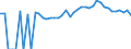 Indicator: 90% Confidence Interval: Upper Bound of Estimate of Percent of People of All Ages in Poverty for Sumter County, GA