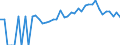 Indicator: Estimated Percent of: Related Children Age 5-17 in Families in Poverty for Sumter County, GA