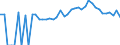 Indicator: Estimated Percent of: People of All Ages in Poverty for Sumter County, GA