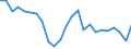 Indicator: Real Gross Domestic Product:: All Industries in Sumter County, GA