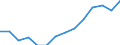 Indicator: Population Estimate,: or Higher (5-year estimate) in Talbot County, GA