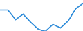 Indicator: Population Estimate,: Migration Flow (5-year estimate) for Talbot County, GA (DISCONTINUED)