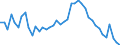 Indicator: Unemployed Persons in Talbot County, GA: 