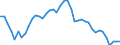 Indicator: Employed Persons in Talbot County, GA: 