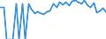 Indicator: 90% Confidence Interval: Lower Bound of Estimate of People of All Ages in Poverty for Talbot County, GA