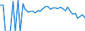 Indicator: 90% Confidence Interval: Lower Bound of Estimate of People Age 0-17 in Poverty for Talbot County, GA