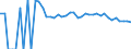 Indicator: 90% Confidence Interval: Upper Bound of Estimate of Related Children Age 5-17 in Families in Poverty for Talbot County, GA