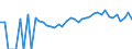 Indicator: 90% Confidence Interval: Lower Bound of Estimate of Percent of Related Children Age 5-17 in Families in Poverty for Talbot County, GA