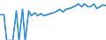 Indicator: 90% Confidence Interval: Upper Bound of Estimate of Percent of People Age 0-17 in Poverty for Talbot County, GA