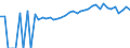 Indicator: Estimated Percent of: People Age 0-17 in Poverty for Talbot County, GA