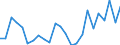 Indicator: Real Gross Domestic Product:: All Industries in Talbot County, GA