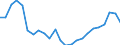 Indicator: Real Gross Domestic Product:: Private Goods-Producing Industries in Talbot County, GA