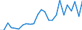 Indicator: Real Gross Domestic Product:: Private Services-Providing Industries in Talbot County, GA