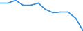 Indicator: Population Estimate,: Migration Flow (5-year estimate) for Taliaferro County, GA (DISCONTINUED)