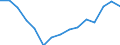 Indicator: Population Estimate,: olds with Children as a Percentage of Households with Children (5-year estimate) in Taliaferro County, GA