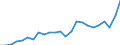 Indicator: Gross Domestic Product:: All Industries in Taliaferro County, GA