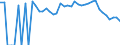 Indicator: 90% Confidence Interval: Lower Bound of Estimate of People of All Ages in Poverty for Taliaferro County, GA