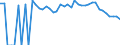 Indicator: 90% Confidence Interval: Upper Bound of Estimate of People of All Ages in Poverty for Taliaferro County, GA