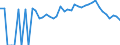 Indicator: 90% Confidence Interval: Lower Bound of Estimate of Percent of People of All Ages in Poverty for Taliaferro County, GA