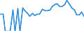 Indicator: 90% Confidence Interval: Lower Bound of Estimate of Percent of People Age 0-17 in Poverty for Taliaferro County, GA