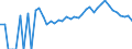 Indicator: 90% Confidence Interval: Upper Bound of Estimate of Percent of Related Children Age 5-17 in Families in Poverty for Taliaferro County, GA