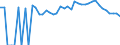 Indicator: 90% Confidence Interval: Upper Bound of Estimate of Percent of People of All Ages in Poverty for Taliaferro County, GA