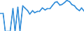 Indicator: 90% Confidence Interval: Upper Bound of Estimate of Percent of People Age 0-17 in Poverty for Taliaferro County, GA