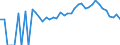 Indicator: Estimated Percent of: People Age 0-17 in Poverty for Taliaferro County, GA