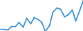 Indicator: Real Gross Domestic Product:: All Industries in Taliaferro County, GA