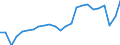 Indicator: Real Gross Domestic Product:: Private Goods-Producing Industries in Taliaferro County, GA