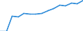 Indicator: Population Estimate,: by Sex, Total Population (5-year estimate) in Tattnall County, GA