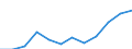 Indicator: Population Estimate,: Migration Flow (5-year estimate) for Tattnall County, GA (DISCONTINUED)