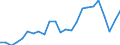 Indicator: Real Gross Domestic Product:: All Industries in Tattnall County, GA