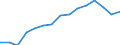 Indicator: Population Estimate,: by Sex, Total Population (5-year estimate) in Taylor County, GA