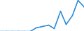 Indicator: Population Estimate,: Total, Hispanic or Latino, Two or More Races (5-year estimate) in Taylor County, GA