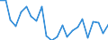 Indicator: Population Estimate,: re Death Rate for Taylor County, GA