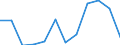 Indicator: Population Estimate,: Migration Flow (5-year estimate) for Taylor County, GA (DISCONTINUED)