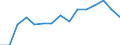 Indicator: Population Estimate,: by Sex, Total Population (5-year estimate) in Telfair County, GA