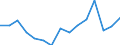 Indicator: Population Estimate,: Total, Not Hispanic or Latino, Two or More Races, Two Races Excluding Some Other Race, and Three or More Races (5-year estimate) in Telfair County, GA