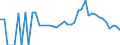 Indicator: 90% Confidence Interval: Lower Bound of Estimate of Related Children Age 5-17 in Families in Poverty for Telfair County, GA