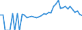 Indicator: 90% Confidence Interval: Lower Bound of Estimate of People of All Ages in Poverty for Telfair County, GA