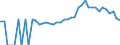 Indicator: 90% Confidence Interval: Upper Bound of Estimate of People of All Ages in Poverty for Telfair County, GA