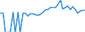 Indicator: 90% Confidence Interval: Lower Bound of Estimate of Percent of People of All Ages in Poverty for Telfair County, GA