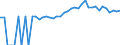 Indicator: 90% Confidence Interval: Upper Bound of Estimate of Percent of People of All Ages in Poverty for Telfair County, GA