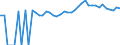 Indicator: 90% Confidence Interval: Upper Bound of Estimate of Percent of People Age 0-17 in Poverty for Telfair County, GA