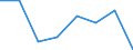 Indicator: Population Estimate,: Hospital Admissions (5-year estimate) in Terrell County, GA (DISCONTINUED)