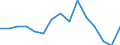 Indicator: Population Estimate,: olds with Children as a Percentage of Households with Children (5-year estimate) in Terrell County, GA